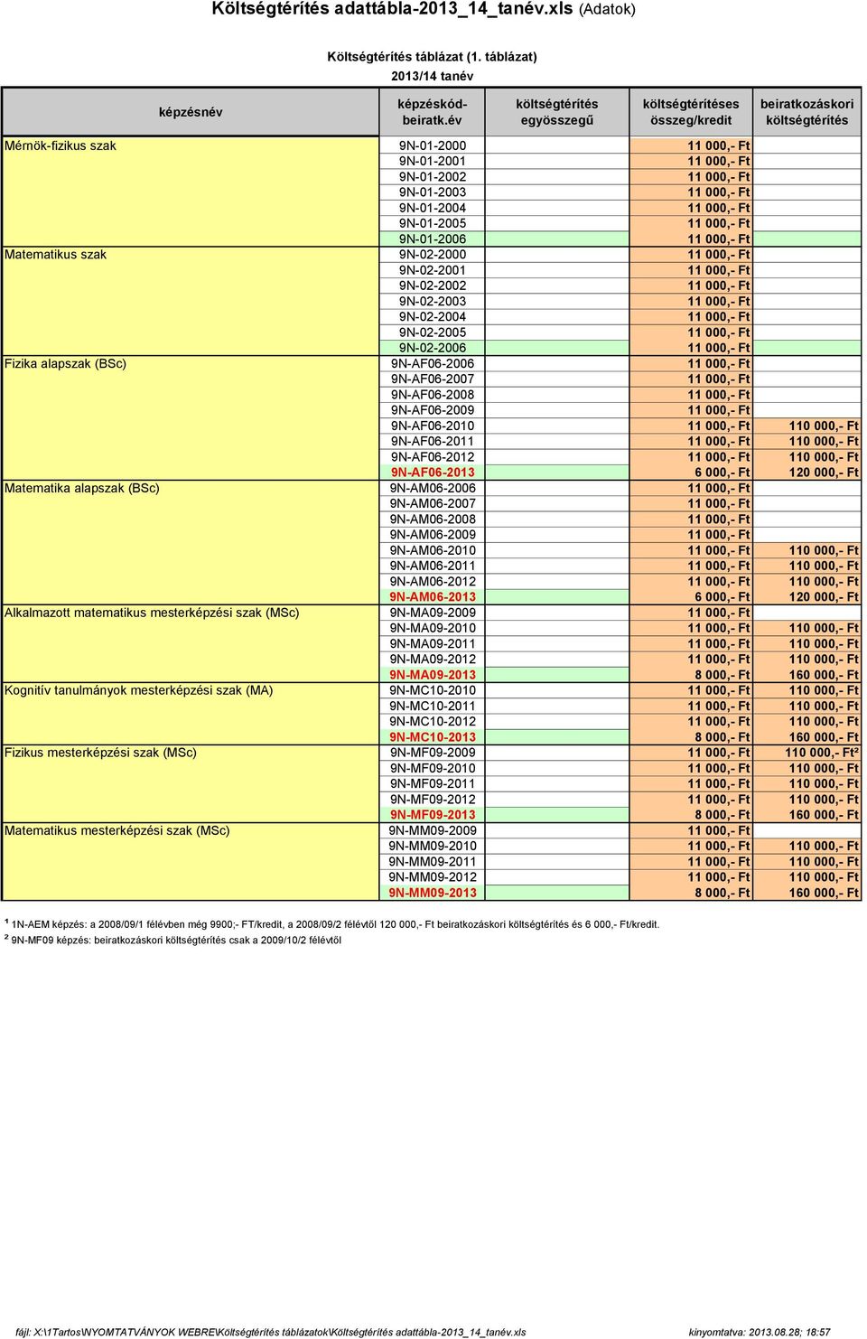 9N-AM06-2007 9N-AM06-2008 9N-AM06-2009 9N-AM06-2010 1 9N-AM06-2011 1 9N-AM06-2012 1 9N-AM06-2013 6 000,- Ft 120 000,- Ft Alkalmazott matematikus mesterképzési szak (MSc) 9N-MA09-2009 9N-MA09-2010 1