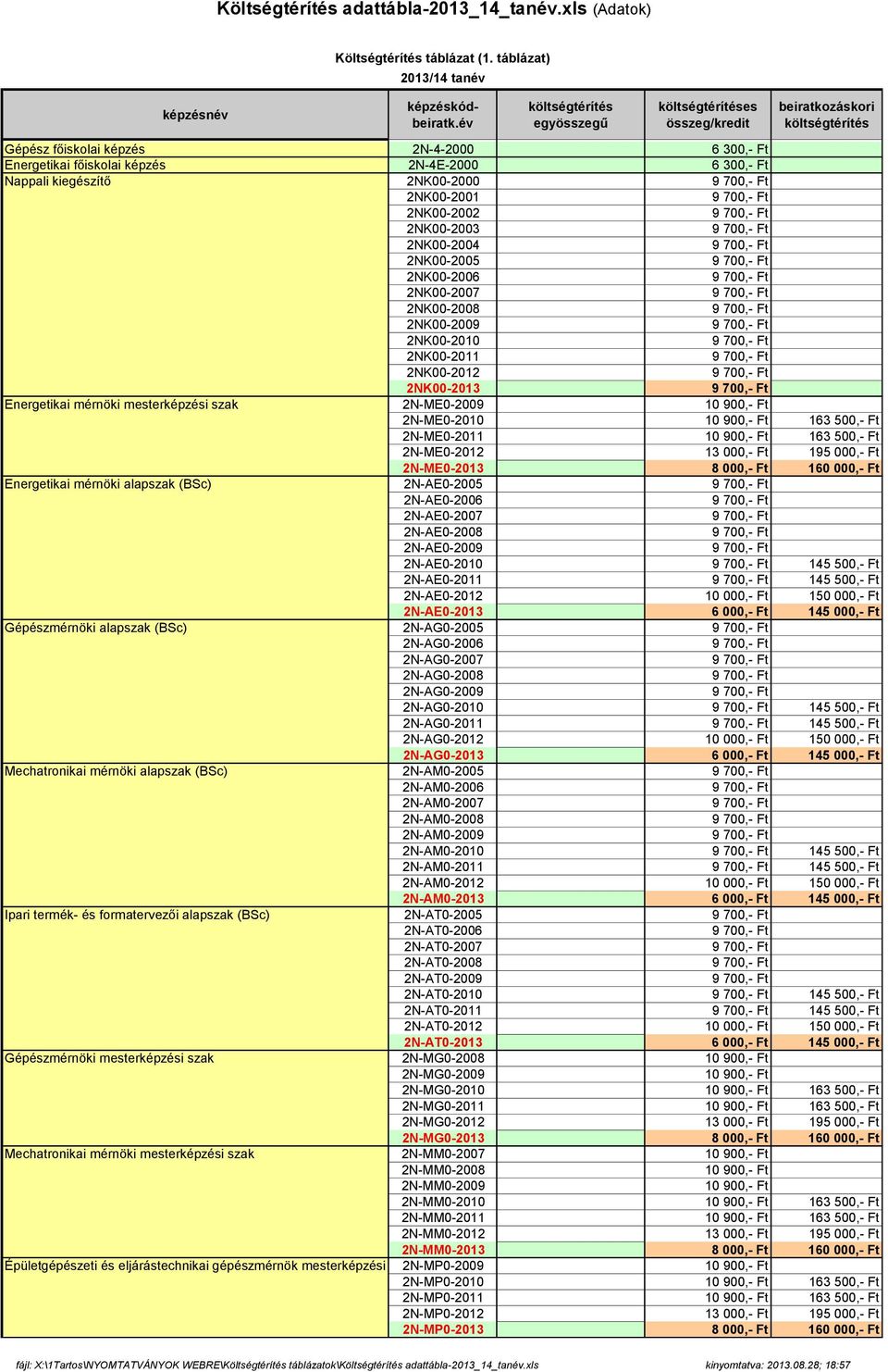 Ft 195 000,- Ft 2N-ME0-2013 8 000,- Ft 160 000,- Ft Energetikai mérnöki alapszak (BSc) 2N-AE0-2005 2N-AE0-2006 2N-AE0-2007 2N-AE0-2008 2N-AE0-2009 2N-AE0-2010 145 500,- Ft 2N-AE0-2011 145 500,- Ft