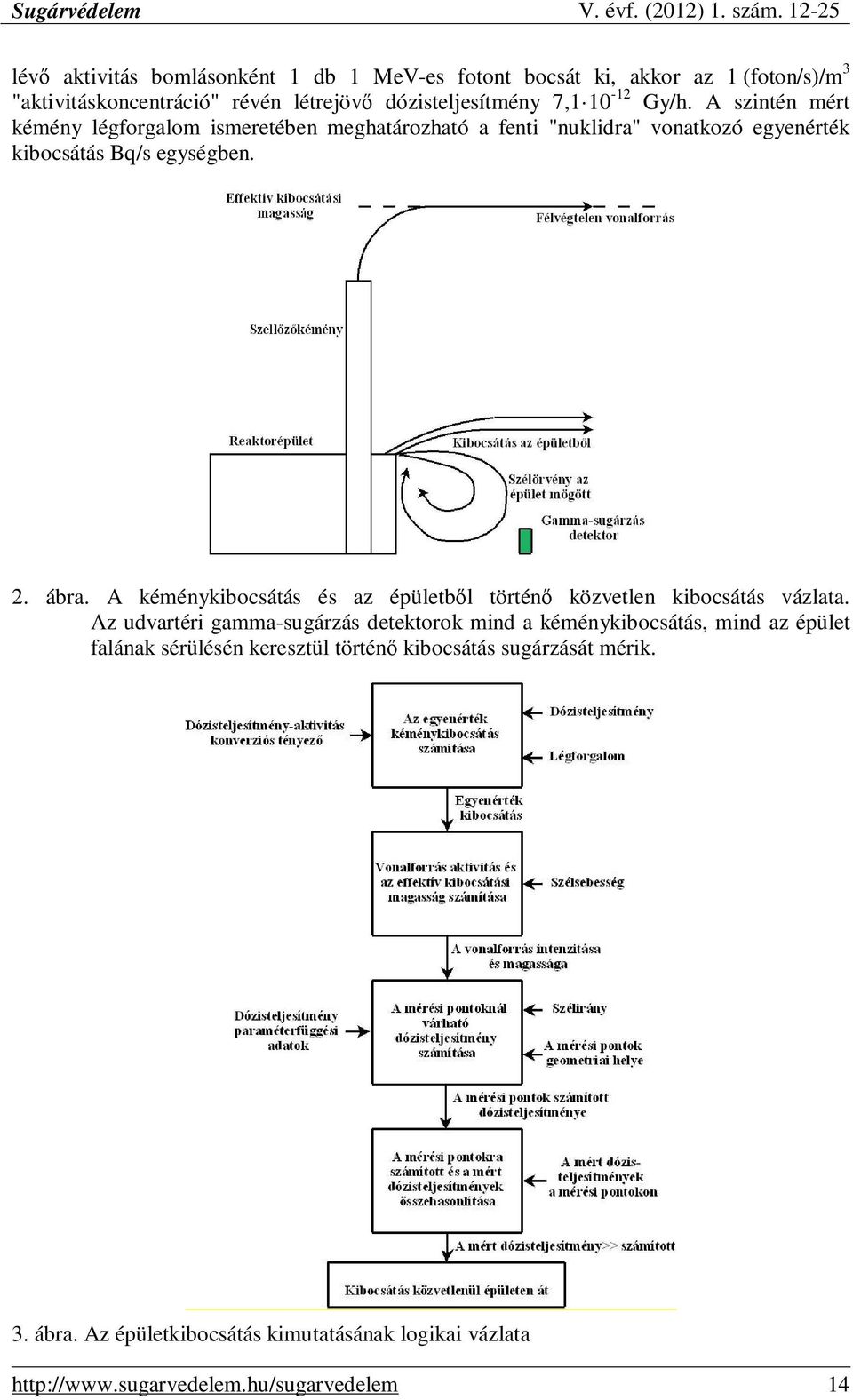 A kéménykibocsátás és az épületből történő közvetlen kibocsátás vázlata.