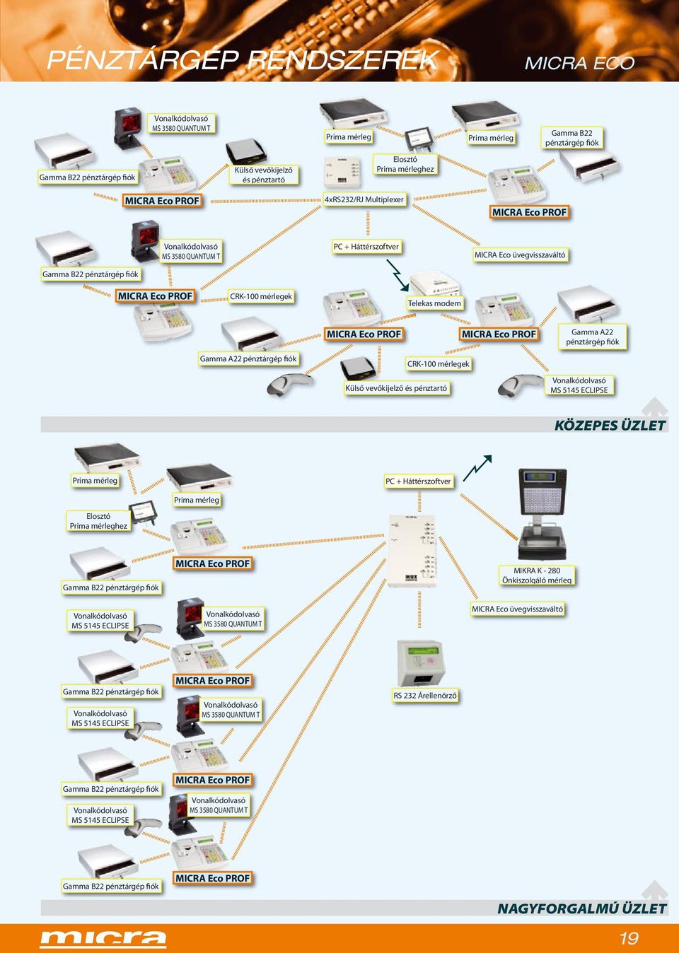 modem MICRA Eco PROF MICRA Eco PROF Gamma A22 pénztárgép fiók Gamma A22 pénztárgép fiók CRK-100 mérlegek Külső vevőkijelző és pénztartó Vonalkódolvasó MS 5145 ECLIPSE KÖZEPES ÜZLET Prima mérleg PC +
