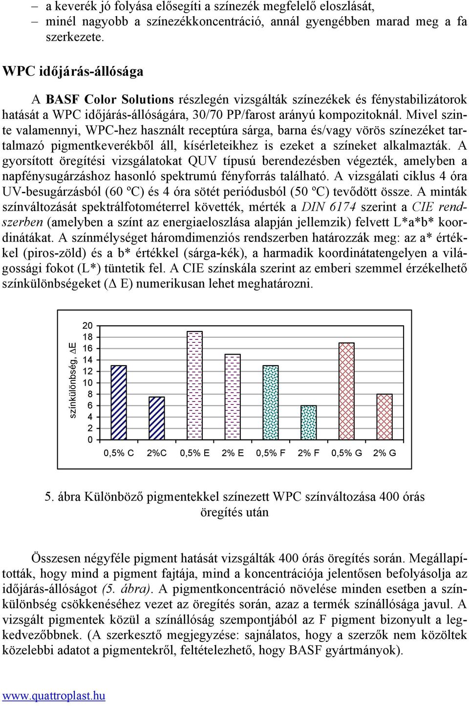 Mivel szinte valamennyi, WPC-hez használt receptúra sárga, barna és/vagy vörös színezéket tartalmazó pigmentkeverékből áll, kísérleteikhez is ezeket a színeket alkalmazták.