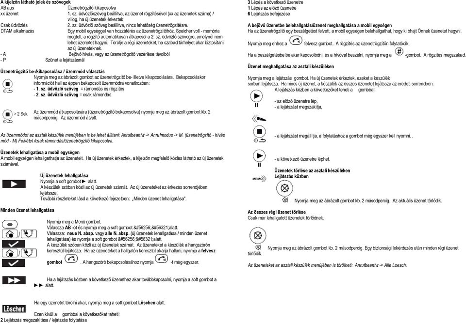 Speicher voll - memória megtelt, a rögzítő automatikusan átkapcsol a 2. sz. üdvözlő szövegre, amelynél nem lehet üzenetet hagyni.