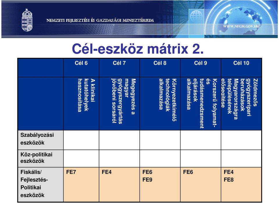 tudásmenedzsment eljárások alkalmazása Környezetkímélő technológiák alkalmazása Megegyezés a magyar