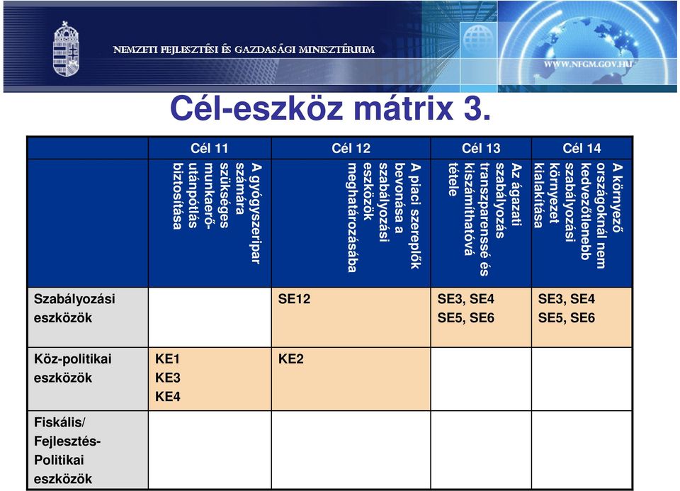 szabályozás transzparenssé és kiszámíthatóvá tétele A piaci szereplők bevonása a szabályozási