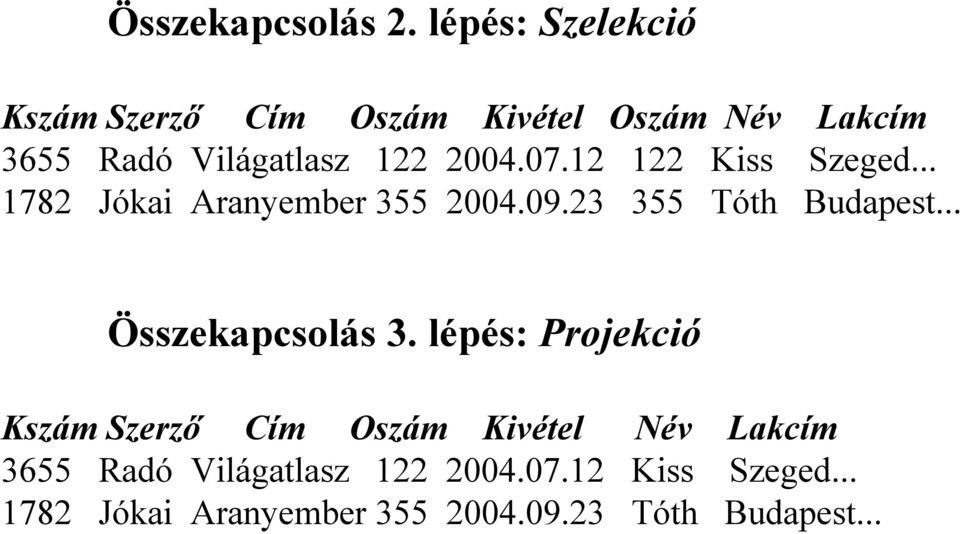 2004.07.12 122 Kiss Szeged... 1782 Jókai Aranyember 355 2004.09.23 355 Tóth Budapest.