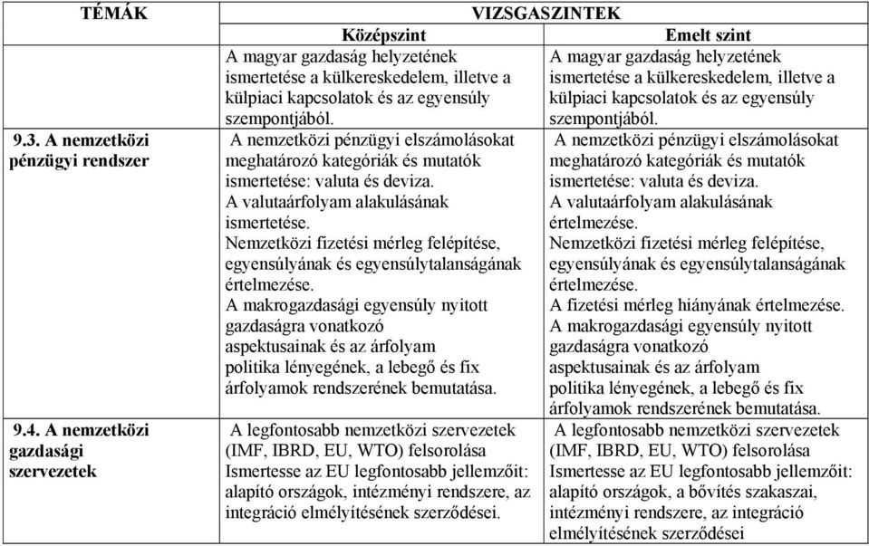 Nemzetközi fizetési mérleg felépítése, egyensúlyának és egyensúlytalanságának A makrogazdasági egyensúly nyitott gazdaságra vonatkozó aspektusainak és az árfolyam politika lényegének, a lebegő és fix