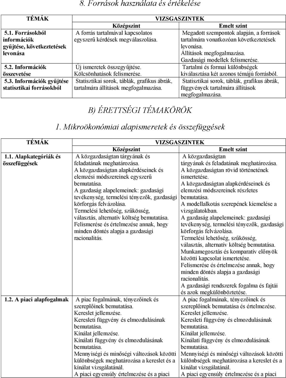 tartalmára vonatkozóan következtetések levonása. Állítások megfogalmazása. Gazdasági modellek felismerése. Új ismeretek összegyűjtése. Tartalmi és formai különbségek Kölcsönhatások felismerése.