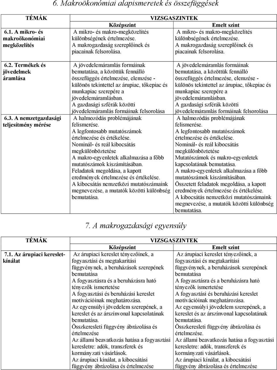 piacainak felsorolása. piacainak felsorolása. 6.2. Termékek és jövedelmek áramlása 6.3.