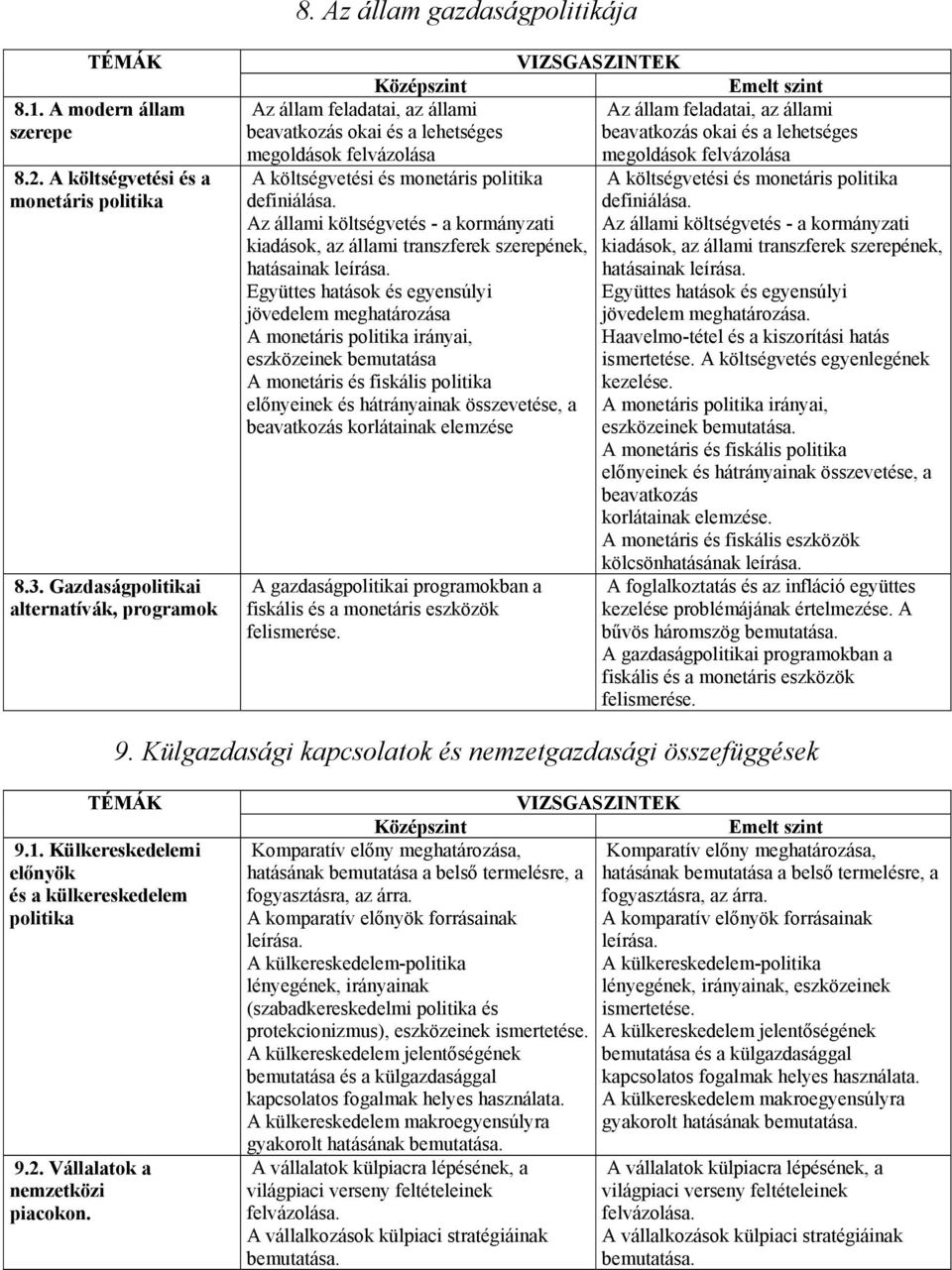 megoldások felvázolása A költségvetési és monetáris politika A költségvetési és monetáris politika definiálása.