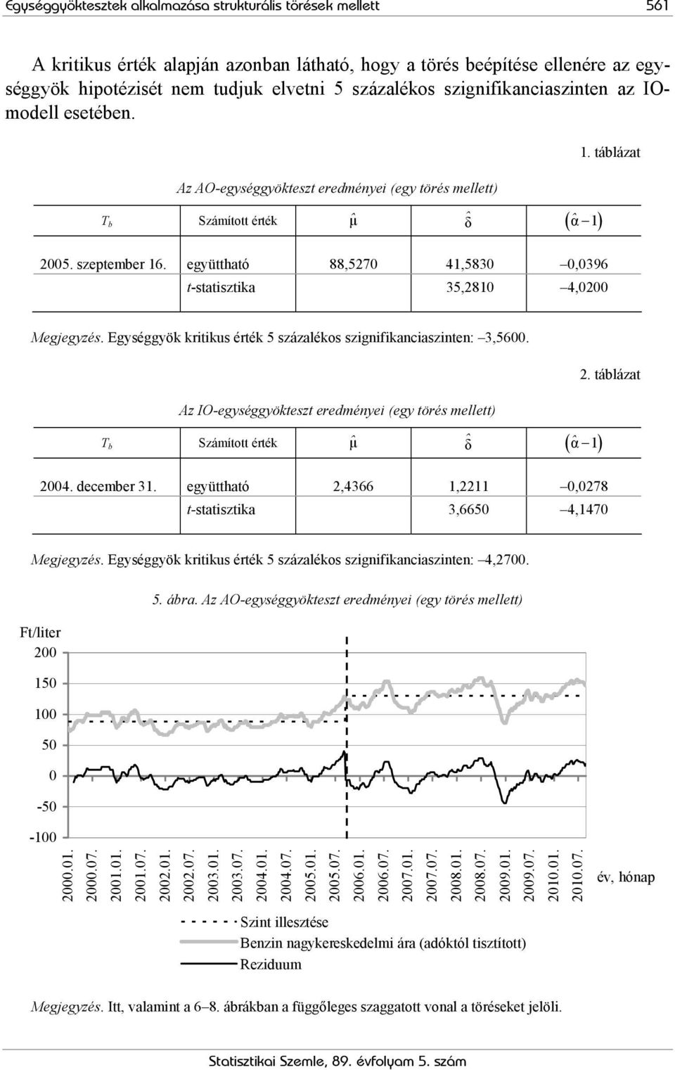 együttható 88,5270 41,5830 0,0396 t-statisztika 35,2810 4,0200 Megjegyzés. Egységgyök kritikus érték 5 százalékos szignifikanciaszinten: 3,5600.