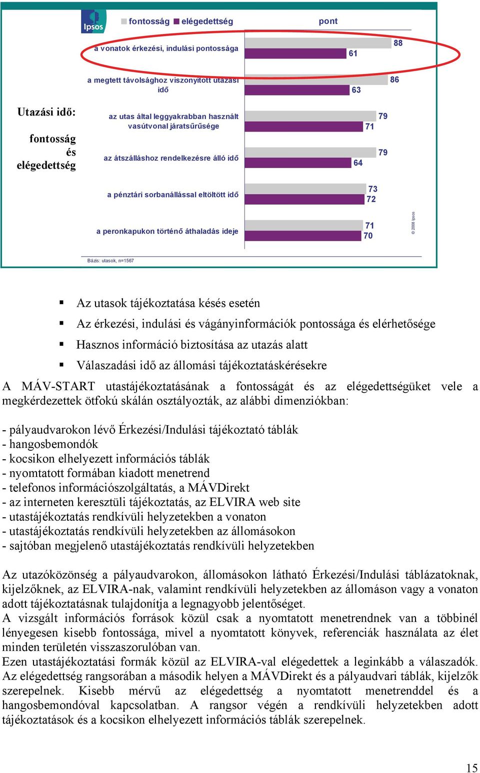 utasok, n=1567 Az utasok tájékoztatása késés esetén Az érkezési, indulási és vágányinformációk pontossága és elérhetősége Hasznos információ biztosítása az utazás alatt Válaszadási idő az állomási