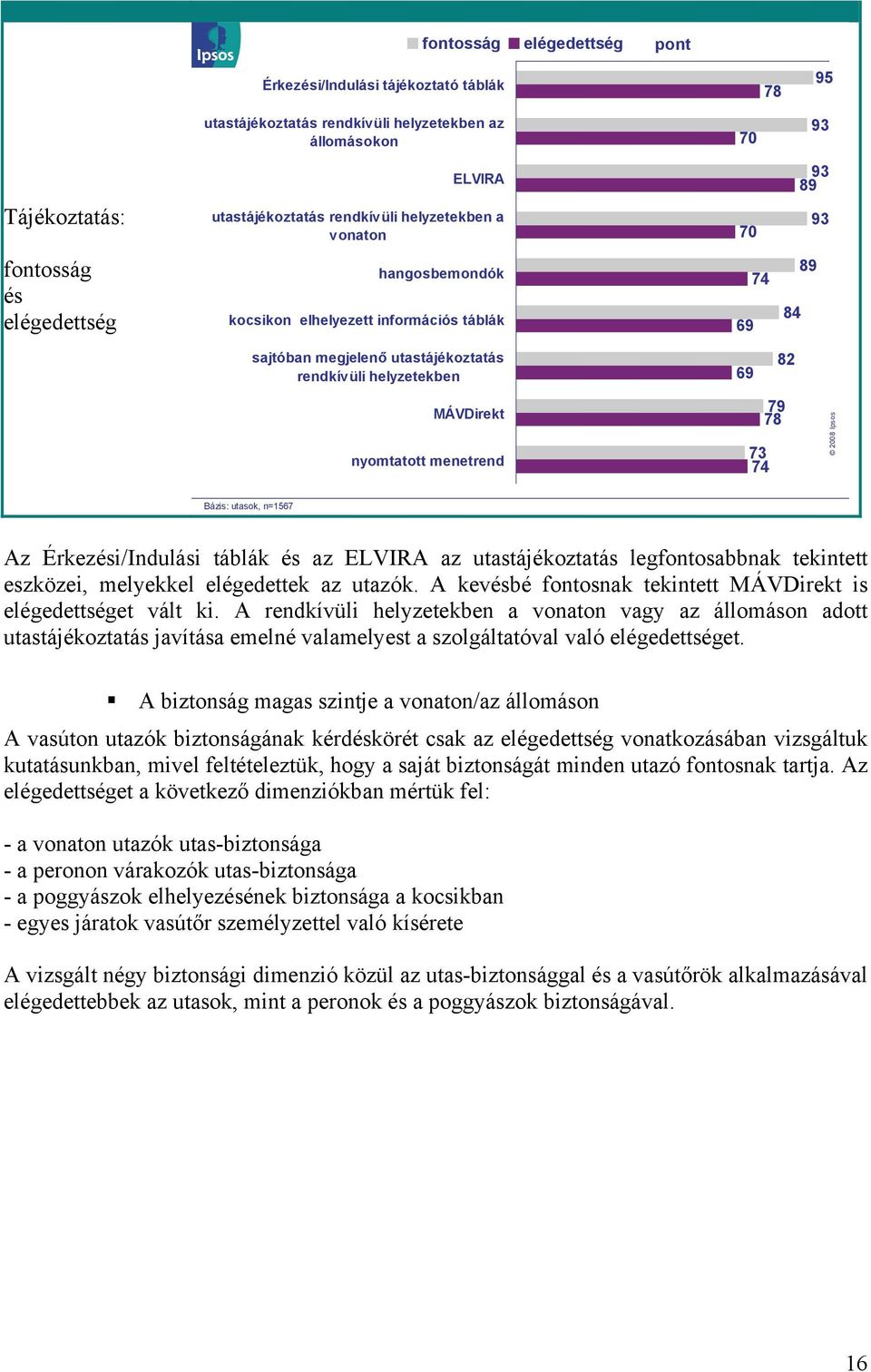 menetrend 79 78 73 74 2008 Ipsos Bázis: utasok, n=1567 Az Érkezési/Indulási táblák és az ELVIRA az utastájékoztatás legfontosabbnak tekintett eszközei, melyekkel elégedettek az utazók.