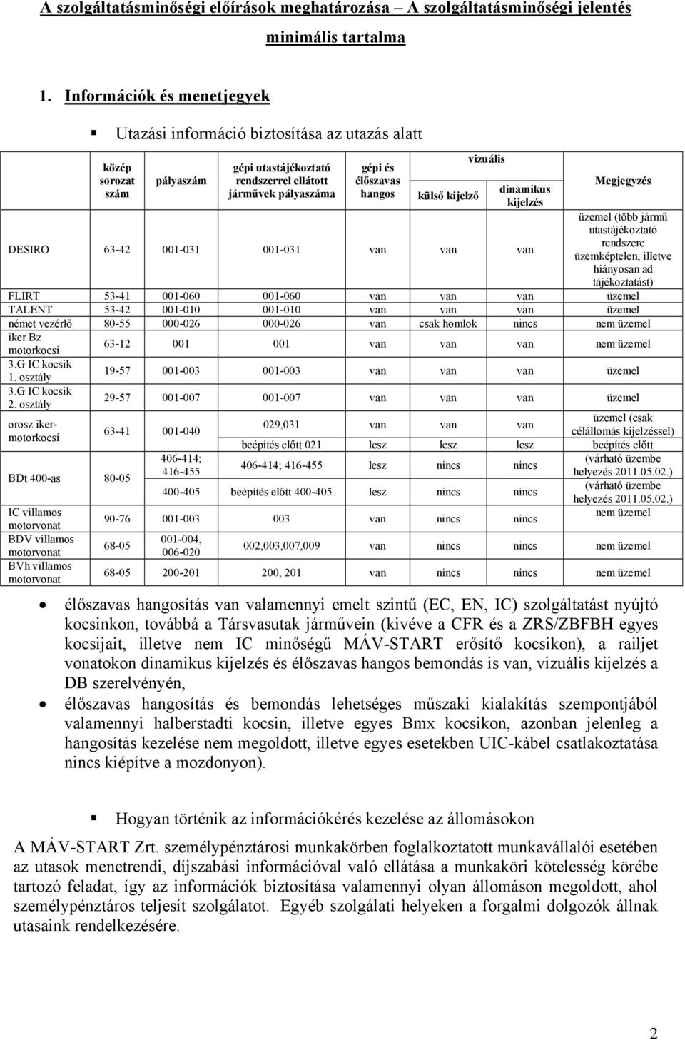 kijelző vizuális dinamikus kijelzés Megjegyzés DESIRO 63-42 001-031 001-031 van van van üzemel (több jármű utastájékoztató rendszere üzemképtelen, illetve hiányosan ad tájékoztatást) FLIRT 53-41