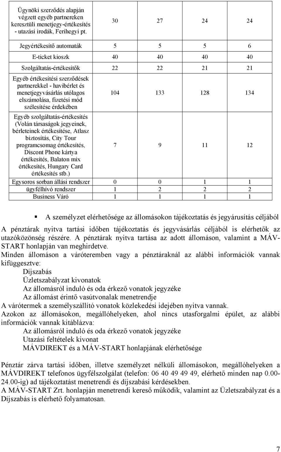 elszámolása, fizetési mód szélesítése érdekében 104 133 128 134 Egyéb szolgáltatás-értékesítés (Volán társaságok jegyeinek, bérleteinek értékesítése, Atlasz biztosítás, City Tour programcsomag