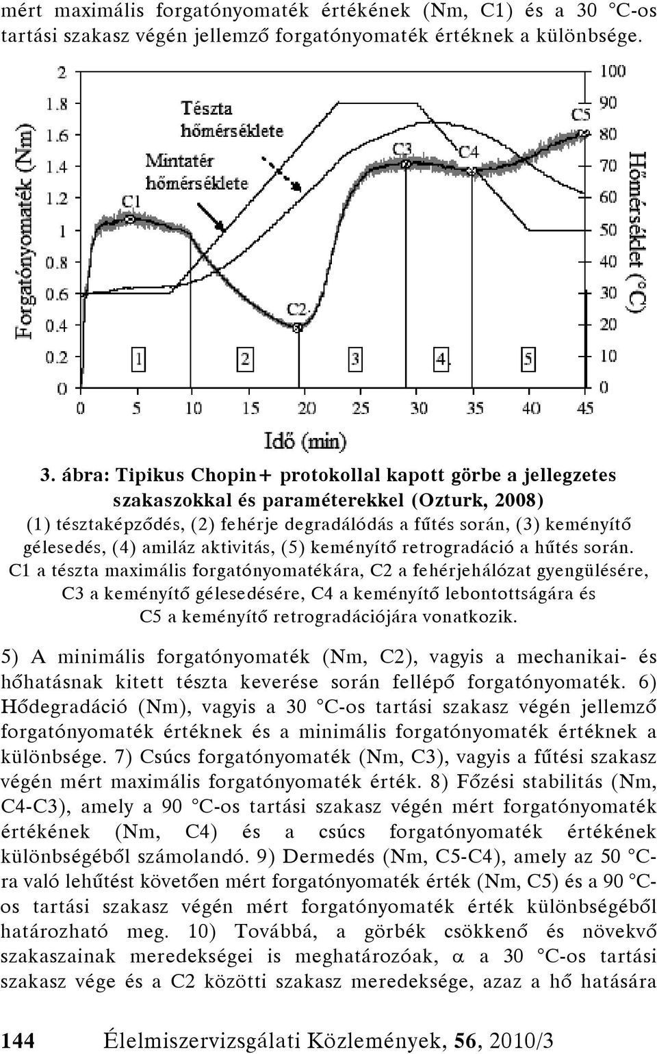 ábra: Tipikus Chopin+ protokollal kapott görbe a jellegzetes szakaszokkal és paraméterekkel (Ozturk, 2008) (1) tésztaképződés, (2) fehérje degradálódás a fűtés során, (3) keményítő gélesedés, (4)