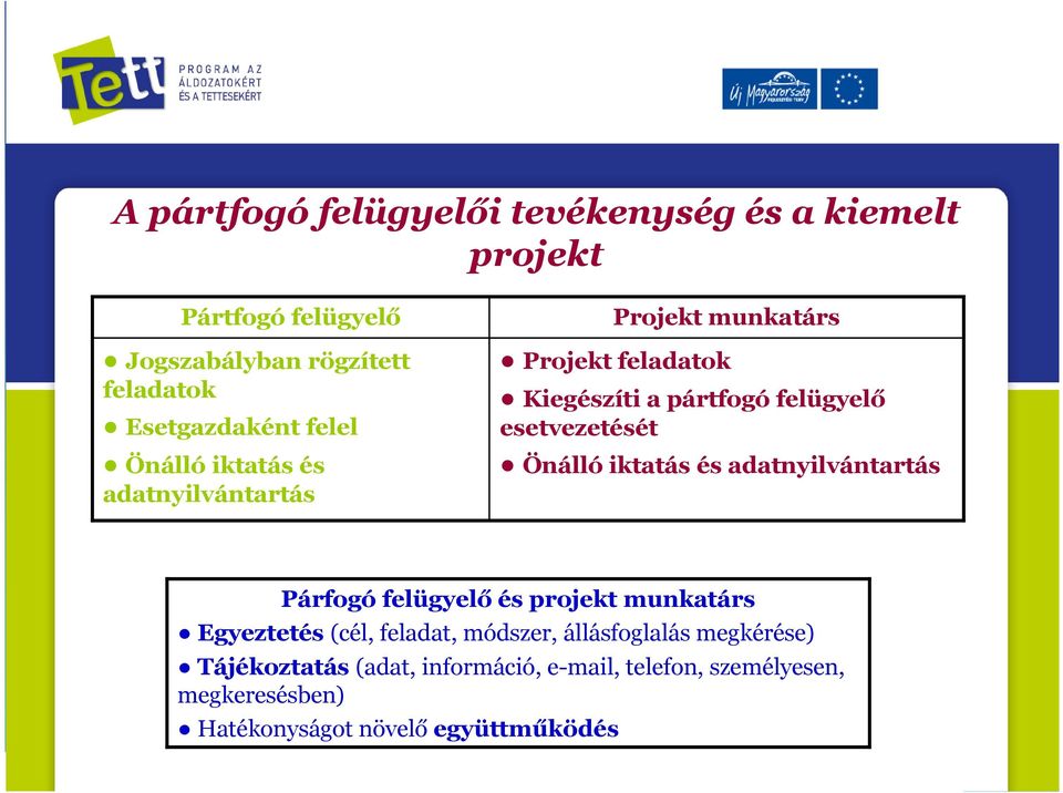 esetvezetését Önálló iktatás és adatnyilvántartás Párfogó felügyelő és projekt munkatárs Egyeztetés (cél, feladat,