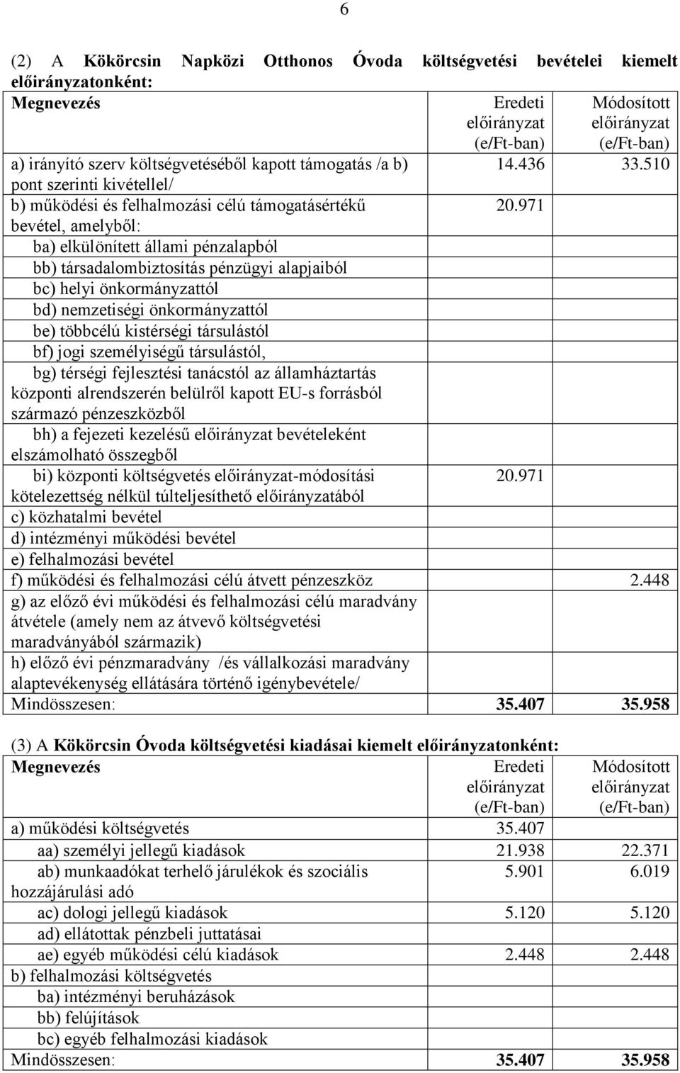 971 kötelezettség nélkül túlteljesíthető ából c) közhatalmi bevétel d) intézményi működési bevétel e) felhalmozási bevétel f) működési és felhalmozási célú átvett pénzeszköz 2.