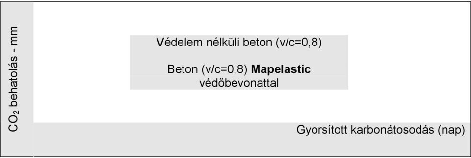 (v/c=0,8) Mapelastic