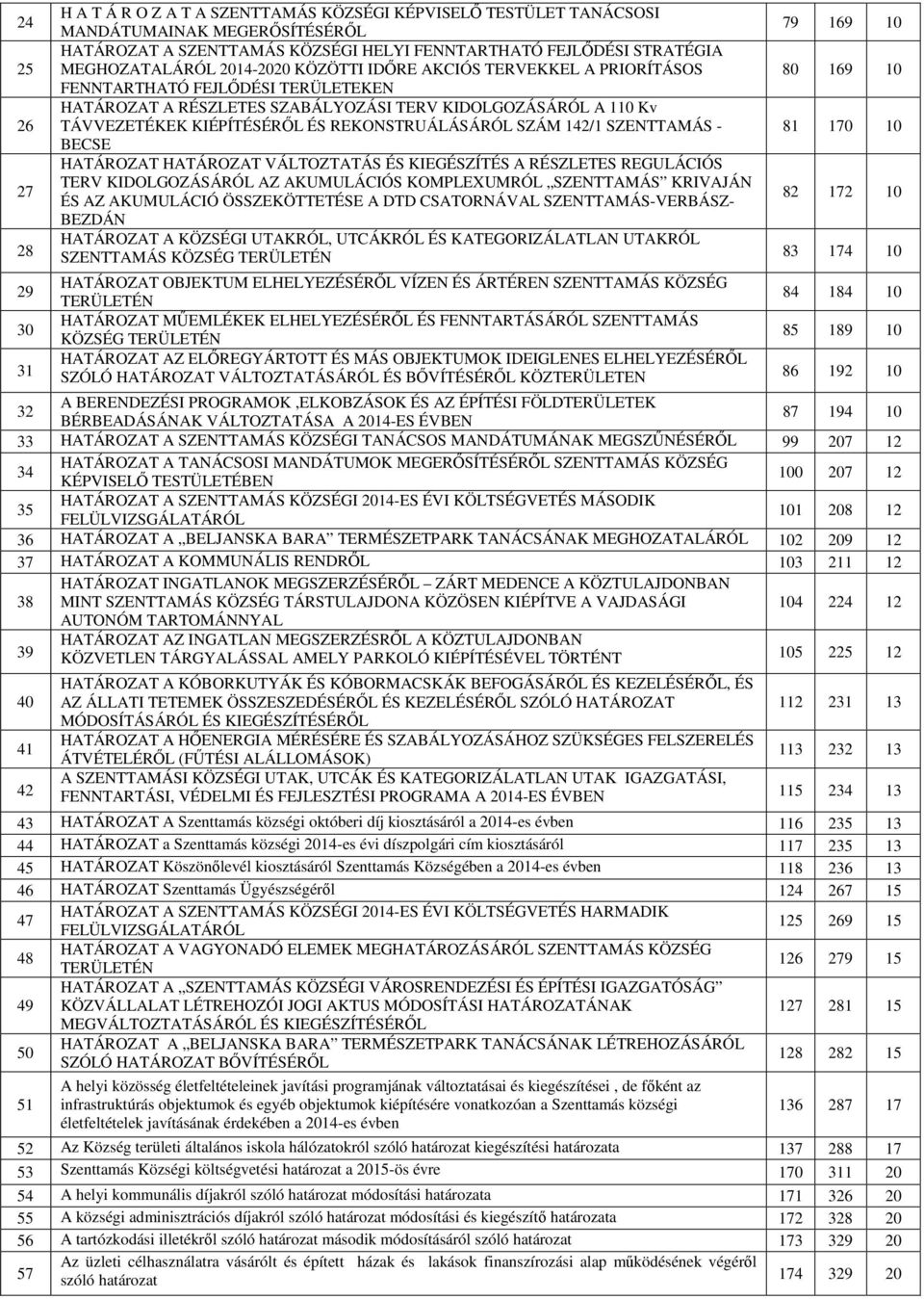 TÁVVEZETÉKEK KIÉPÍTÉSÉRŐL ÉS REKONSTRUÁLÁSÁRÓL SZÁM 142/1 SZENTTAMÁS - 81 170 10 BECSE HATÁROZAT HATÁROZAT VÁLTOZTATÁS ÉS KIEGÉSZÍTÉS A RÉSZLETES REGULÁCIÓS TERV KIDOLGOZÁSÁRÓL AZ AKUMULÁCIÓS