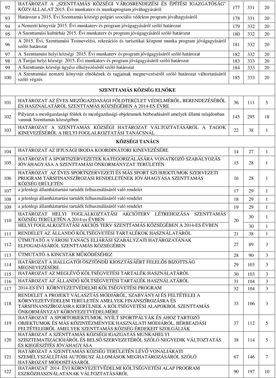 Évi munkaterv és program jóvágagyásáról szóló határozat 179 332 20 95 A Szenttamási kultúrház 2015. Évi munkaterv és program jóvágagyásáról szóló határozat 180 332 20 96 A 2015.