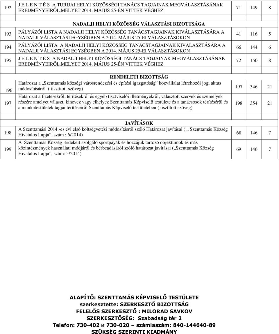 MÁJUS 25-EI VÁLASZTÁSOKON 194 PÁLYÁZÓI LISTA A NADALJI HELYI KÖZÖSSÉG TANÁCSTAGJAINAK KIVÁLASZTÁSÁRA A NADALJI VÁLASZTÁSI EGYSÉGBEN A 2014.