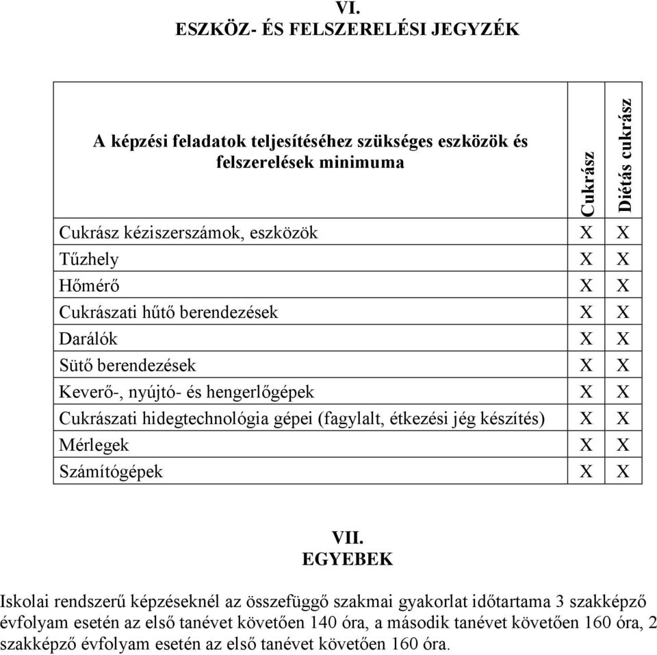 Hőmérő X X ukrászati hűtő berendezések X X Darálók X X Sütő berendezések X X Keverő-, nyújtó- és hengerlőgépek X X ukrászati hidegtechnológia gépei (fagylalt,