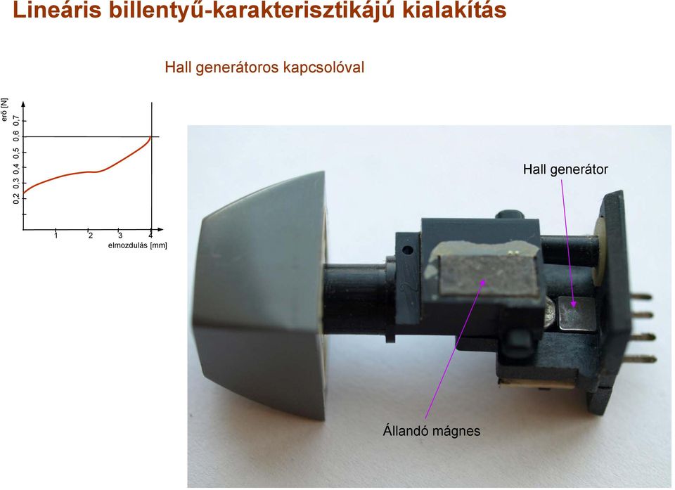 erő [N] 0,4 0,5 0,6 0,7 0,3 Hall