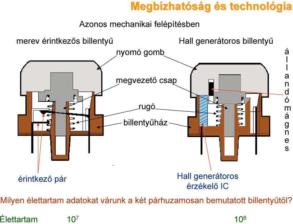 rugó a n d ó m ág billentyűház n e s érintkező pár Hall generátoros érzékelő IC