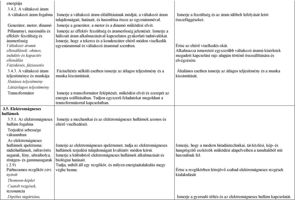 Pillanatnyi, maximális és effektív feszültség és áramerısség Váltakozó áramú ellenállások: ohmos, induktív és kapacitív ellenállás Fáziskésés, fázissietés 3.