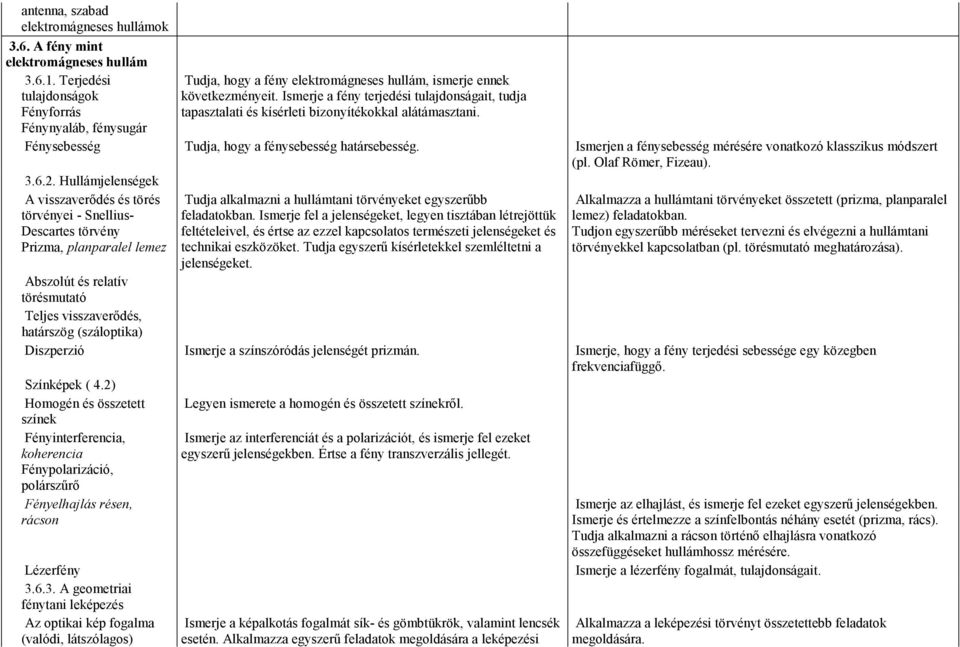 Ismerje a fény terjedési tulajdonságait, tudja tapasztalati és kísérleti bizonyítékokkal alátámasztani. Fénysebesség Tudja, hogy a fénysebesség határsebesség.