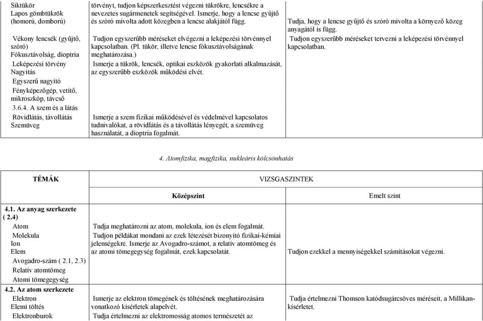 Ismerje, hogy a lencse győjtı és szóró mivolta adott közegben a lencse alakjától függ. Tudjon egyszerőbb méréseket elvégezni a leképezési törvénnyel kapcsolatban. (Pl.