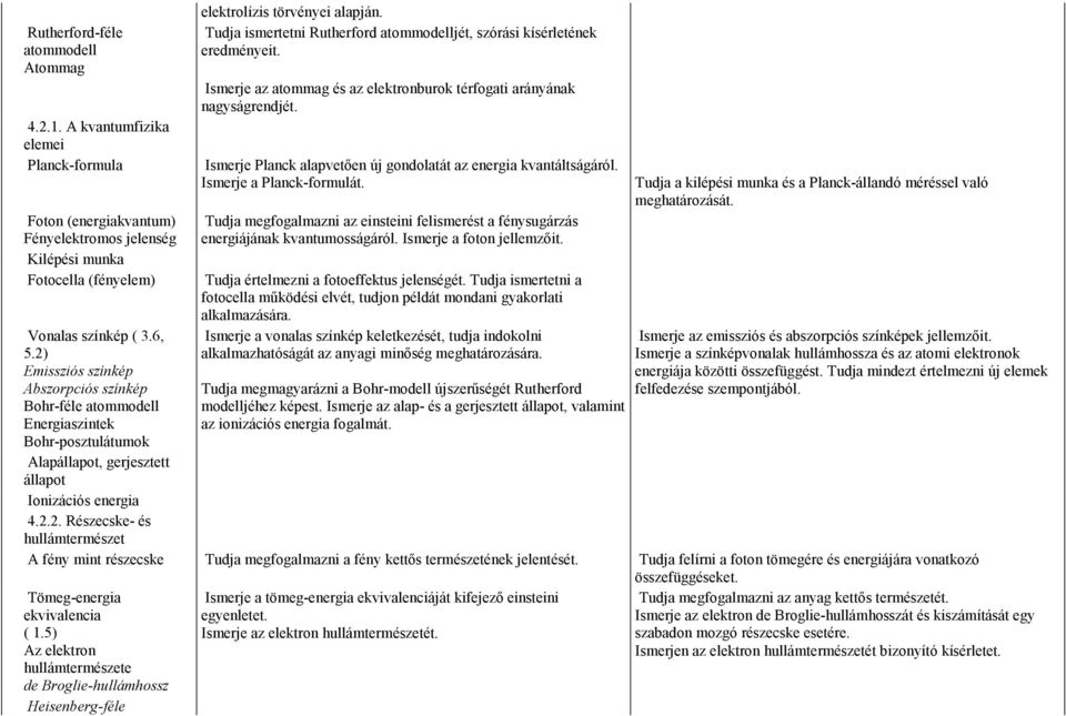 Ismerje a Planck-formulát. Foton (energiakvantum) Tudja megfogalmazni az einsteini felismerést a fénysugárzás Fényelektromos jelenség energiájának kvantumosságáról. Ismerje a foton jellemzıit.
