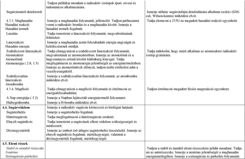3. Maghasadás Hasadási reakció Hasadási termék Ismerje a maghasadás folyamatát, jellemzıit. Tudjon párhuzamot vonni a radioaktív bomlás és a maghasadás között. Ismerje a hasadási termék fogalmát.