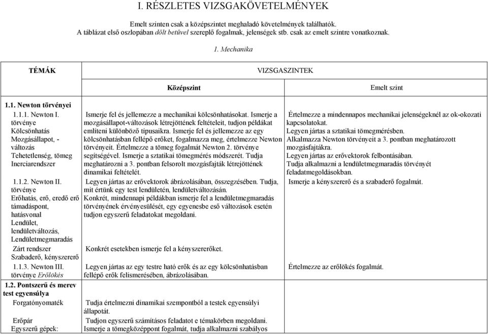 Newton II. törvénye Erıhatás, erı, eredı erı támadáspont, hatásvonal Lendület, lendületváltozás, Lendületmegmaradás Zárt rendszer Szabaderı, kényszererı 1.1.3. Newton III.