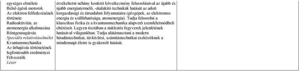 és társadalmi folyamataira (gızgépek, az elektromos energia és szállíthatósága, atomenergia). Tudja felsorolni a klasszikus fizika és a kvantummechanika alapvetı szemléletmódbeli eltéréseit.