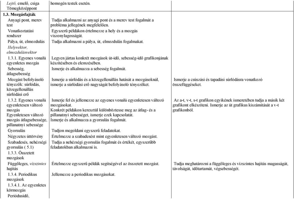Pálya, út, elmozdulás Tudja alkalmazni a pálya, út, elmozdulás fogalmakat. Helyvektor, elmozdulásvektor 1.