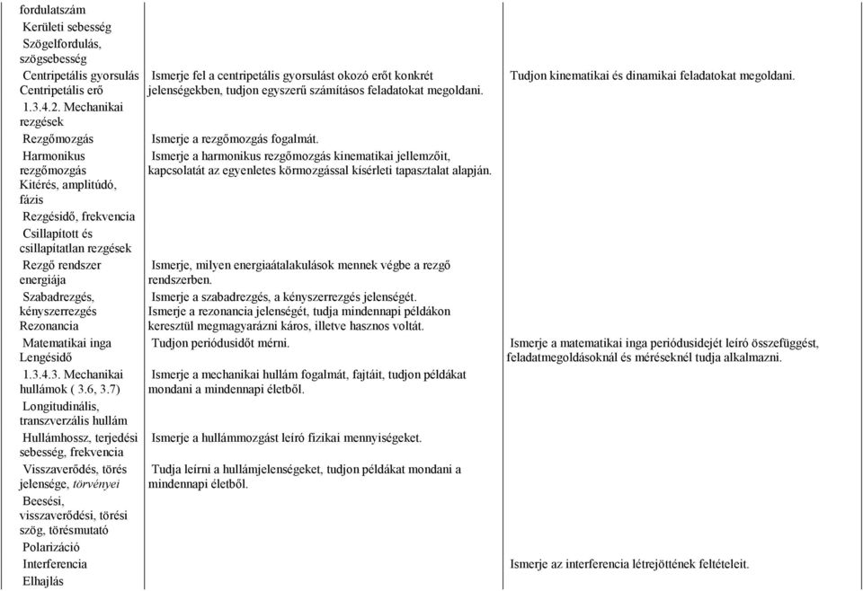 Harmonikus Ismerje a harmonikus rezgımozgás kinematikai jellemzıit, rezgımozgás kapcsolatát az egyenletes körmozgással kísérleti tapasztalat alapján.