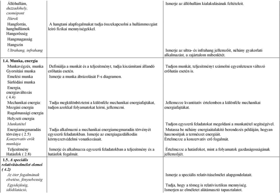 Munka, energia Munkavégzés, munka Gyorsítási munka Definiálja a munkát és a teljesítményt, tudja kiszámítani állandó erıhatás esetén. Emelési munka Ismerje a munka ábrázolását F-s diagramon.