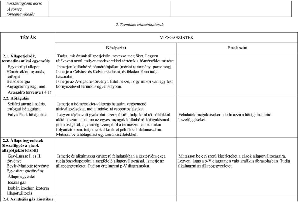 Hımérséklet, nyomás, Ismerje a Celsius- és Kelvin-skálákat, és feladatokban tudja térfogat használni. Belsı energia Ismerje az Avogadro-törvényt.