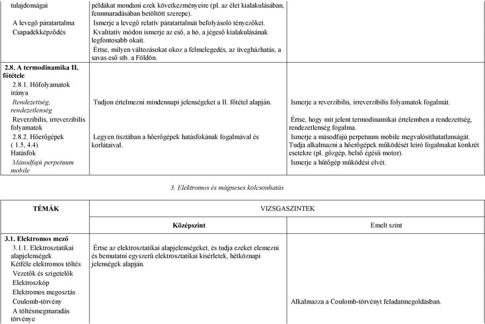 Értse, milyen változásokat okoz a felmelegedés, az üvegházhatás, a savas esı stb. a Földön. 2.8. A termodinamika II. fıtétele 2.8.1.