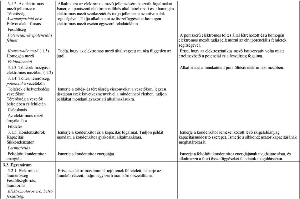 Kondenzátorok Kapacitás Síkkondenzátor Permittivitás Feltöltött kondenzátor energiája 3.2. Egyenáram 3.2.1.