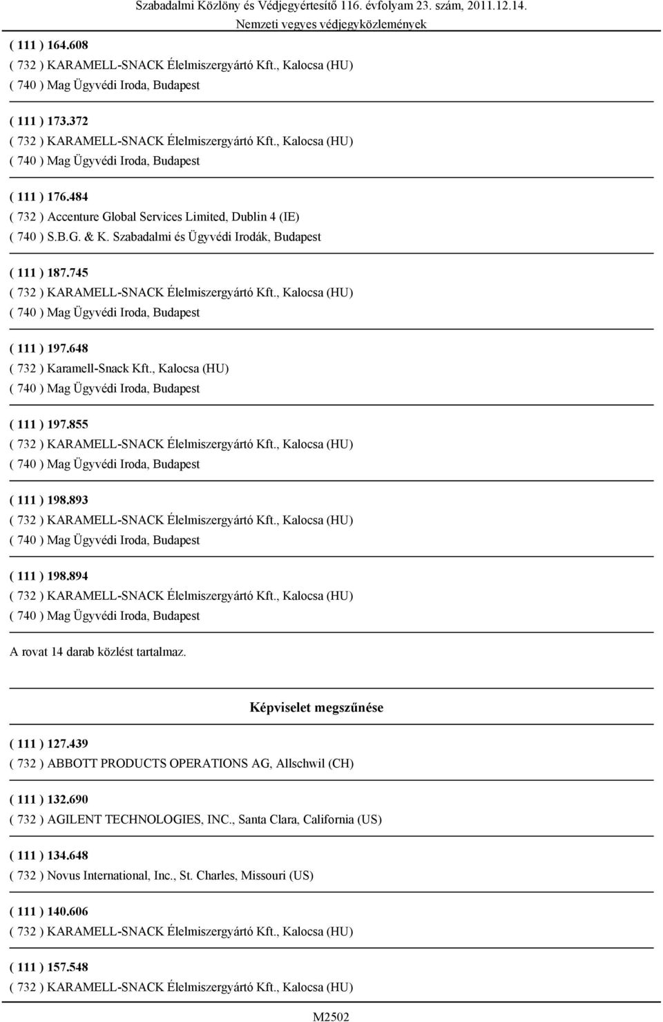 648 ( 732 ) Karamell-Snack Kft., Kalocsa (HU) ( 111 ) 197.855 ( 111 ) 198.893 ( 111 ) 198.894 A rovat 14 darab közlést tartalmaz. Képviselet megszűnése ( 111 ) 127.