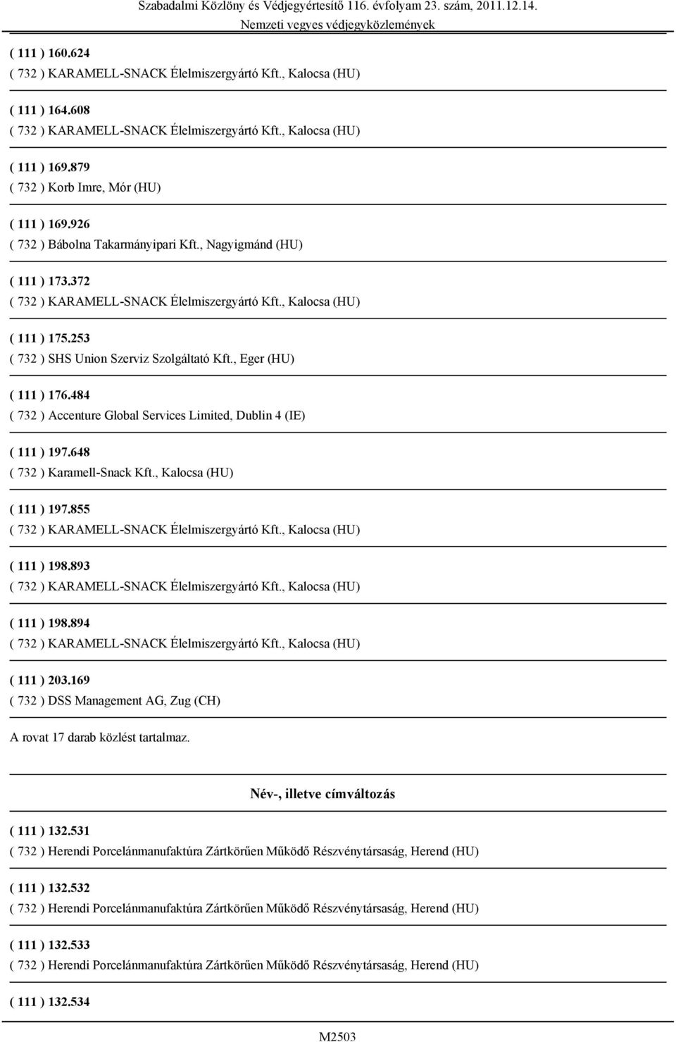 484 ( 732 ) Accenture Global Services Limited, Dublin 4 (IE) ( 111 ) 197.648 ( 732 ) Karamell-Snack Kft., Kalocsa (HU) ( 111 ) 197.855 ( 111 ) 198.893 ( 111 ) 198.