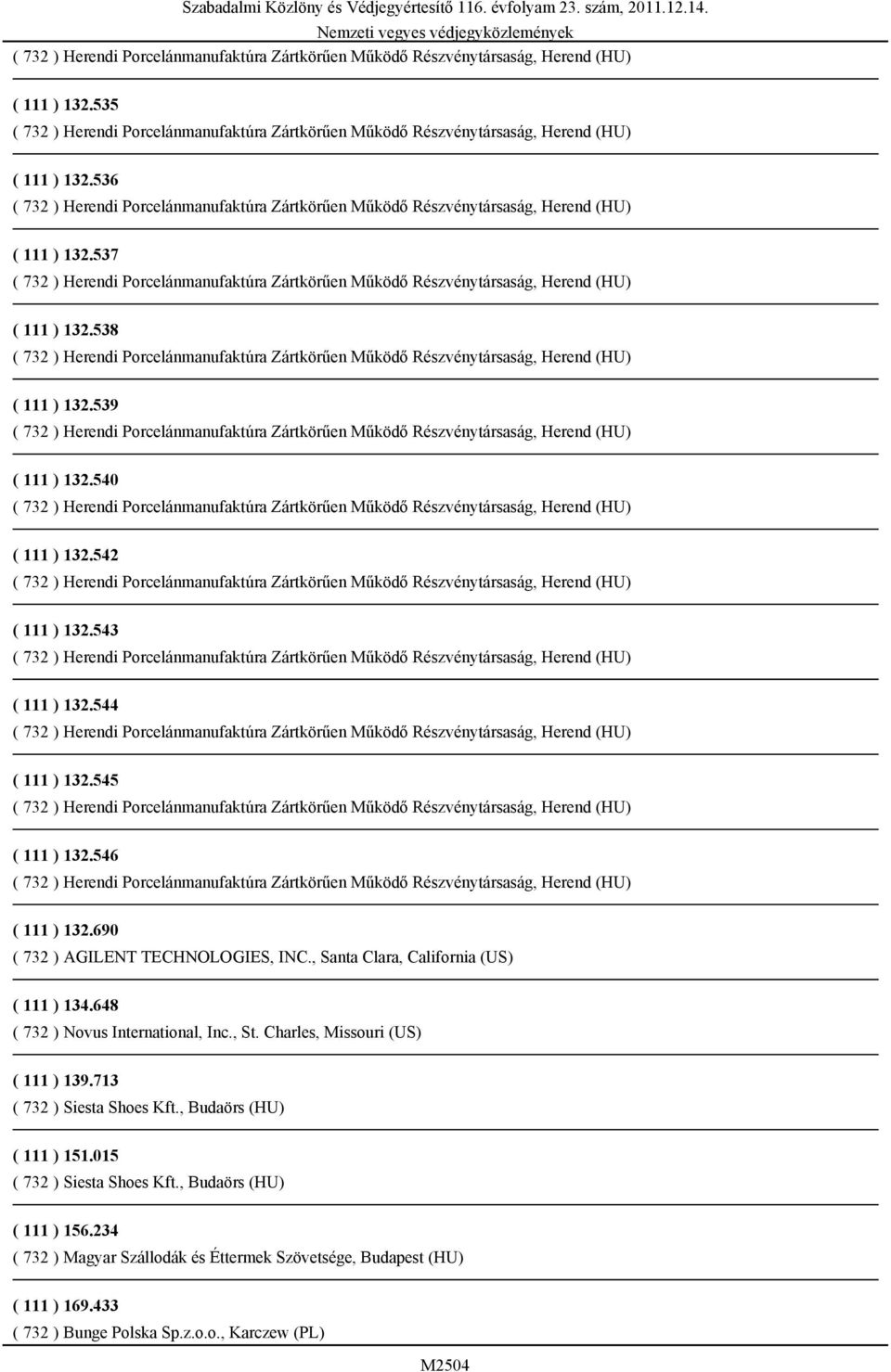 , Santa Clara, California (US) ( 111 ) 134.648 ( 732 ) Novus International, Inc., St. Charles, Missouri (US) ( 111 ) 139.713 ( 732 ) Siesta Shoes Kft.