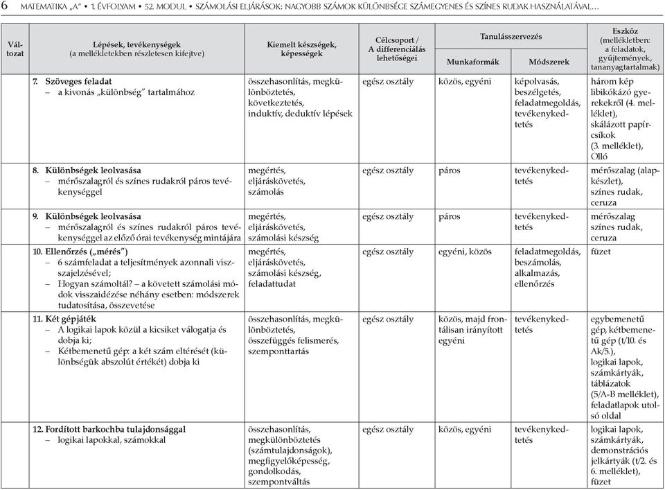 Célcsoport / A differenciálás lehetőségei Munkaformák Tanulásszervezés Módszerek Eszköz (mellékletben: a feladatok, gyűjtemények, tananyagtartalmak) 7.