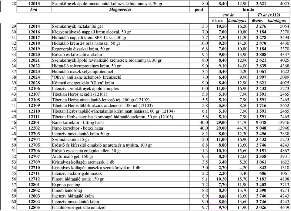 12019 Regeneráló éjszakai krém, 50 gr 6,8 7,00 10,80 2 184 3370 34 12020 Erősítő és kifeszítő arckrém 9,5 9,00 13,90 2 808 4337 35 12021 Szemkörnyék ápoló revitalizáló krémzselé bioarannyal, 30 gr