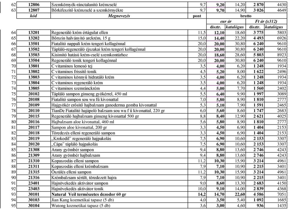 éjszakai krém tengeri kollagénnal 20,0 20,00 30,80 6 240 9610 68 13503 Kisimító hatású krém-zselé szemkontúrhoz 20,0 18,60 28,60 5 803 8923 69 13504 Regeneráló tonik tengeri kollagénnal 20,0 20,00