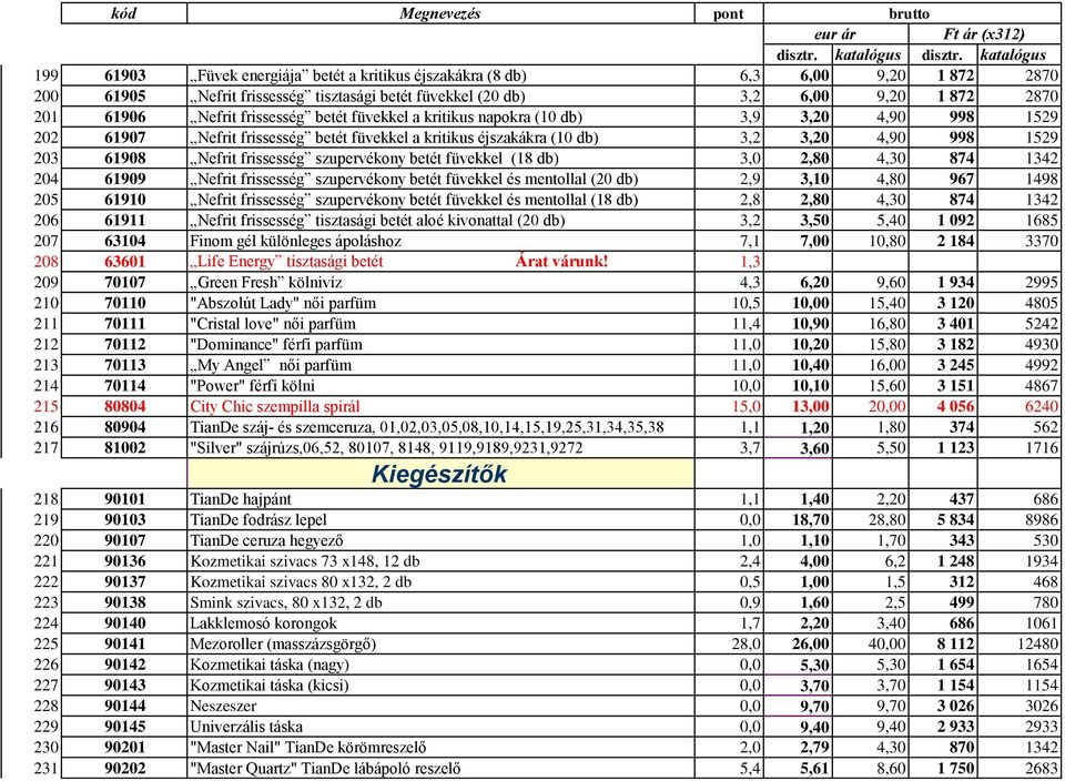 szupervékony betét füvekkel (18 db) 3,0 2,80 4,30 874 1342 204 61909 Nefrit frissesség szupervékony betét füvekkel és mentollal (20 db) 2,9 3,10 4,80 967 1498 205 61910 Nefrit frissesség szupervékony