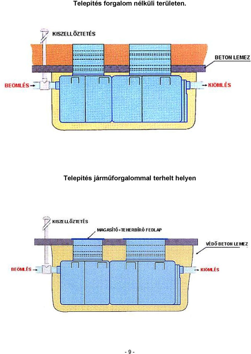 Telepítés