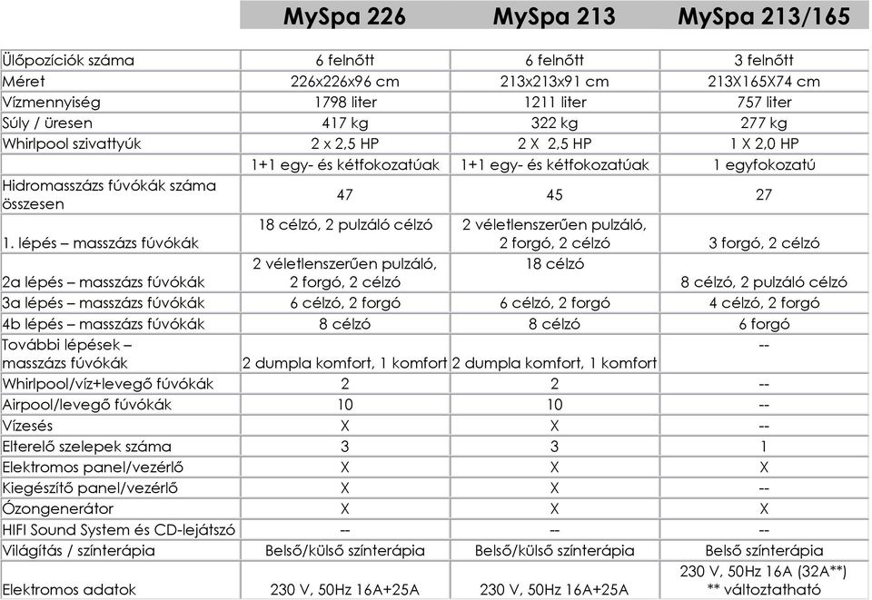 lépés masszázs fúvókák 18 célzó, 2 pulzáló célzó 2 véletlenszerően pulzáló, 2 forgó, 2 célzó 3 forgó, 2 célzó 2a lépés masszázs fúvókák 2 véletlenszerően pulzáló, 2 forgó, 2 célzó 18 célzó 8 célzó, 2